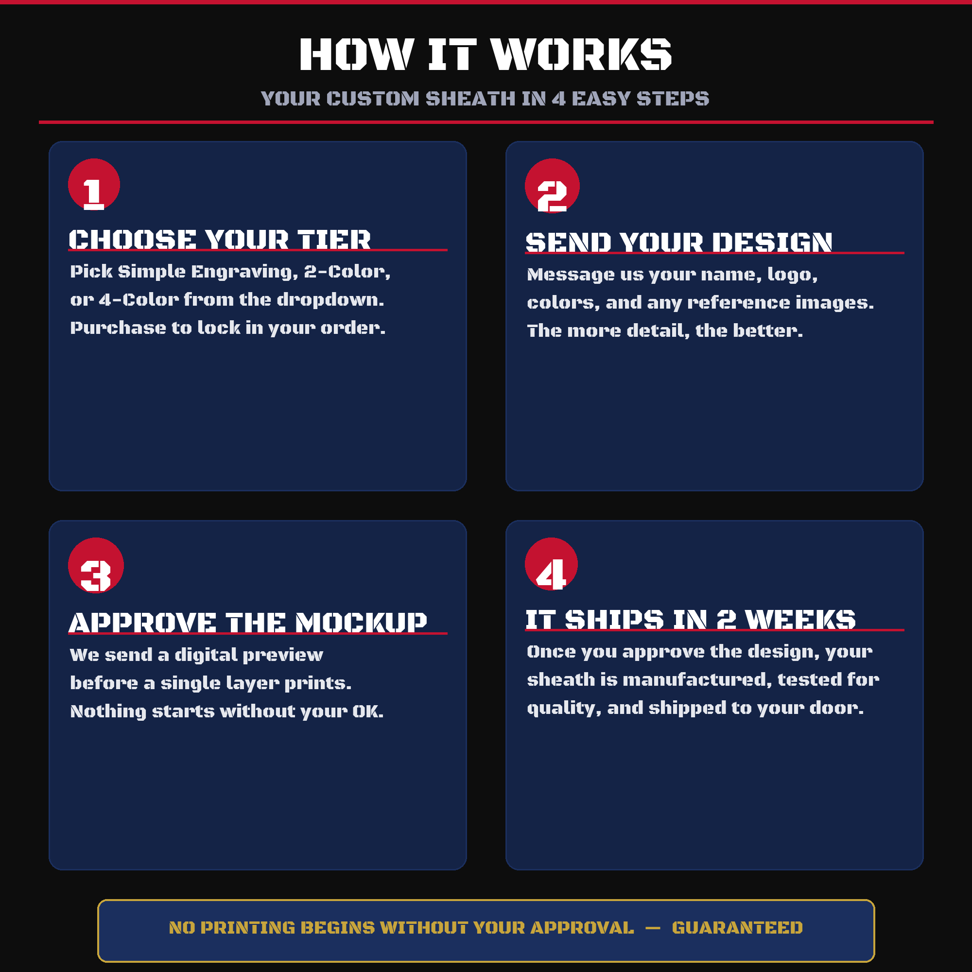How it works: 4-step custom order process