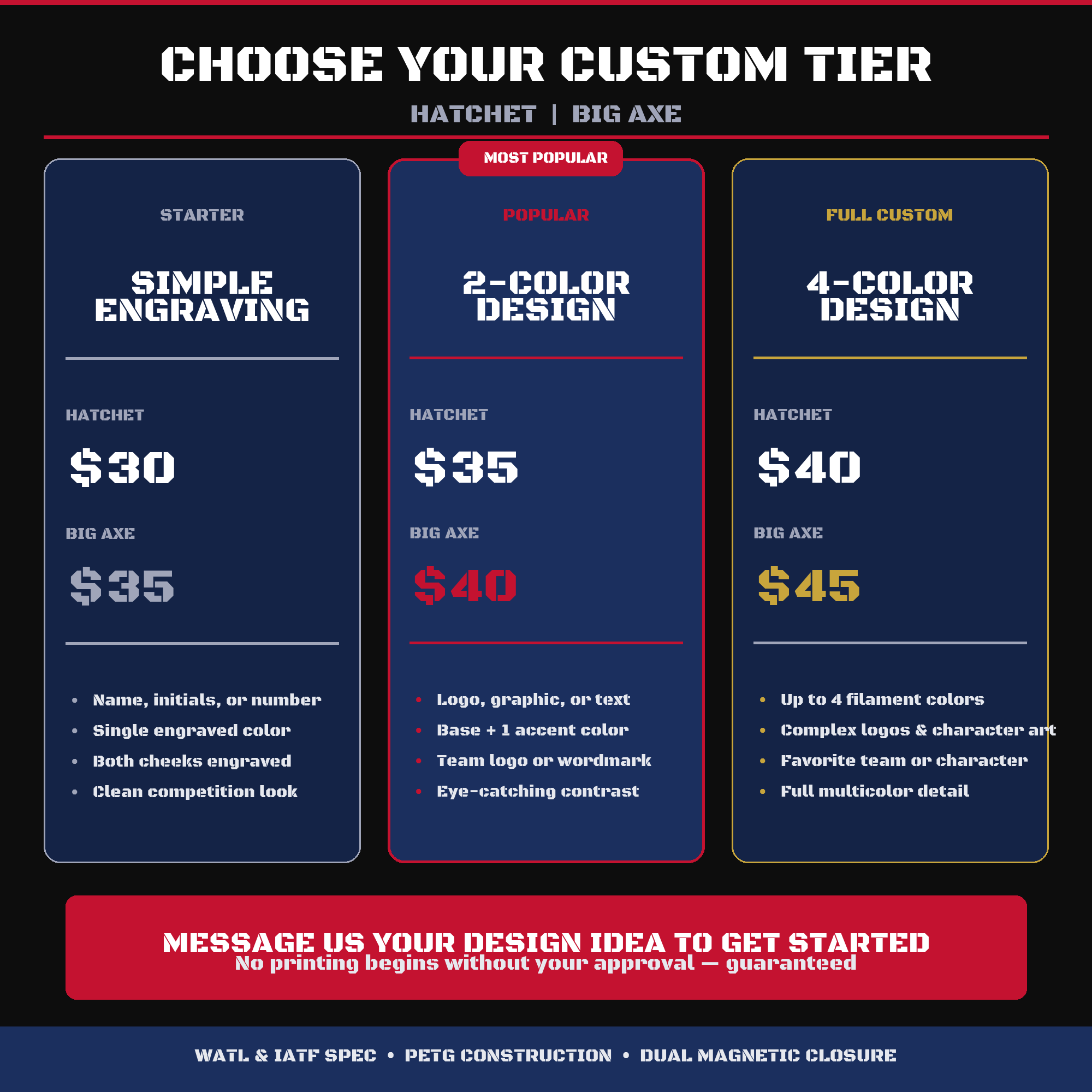 Custom sheath tier comparison: Simple Engraving, 2-Color, and 4-Color pricing